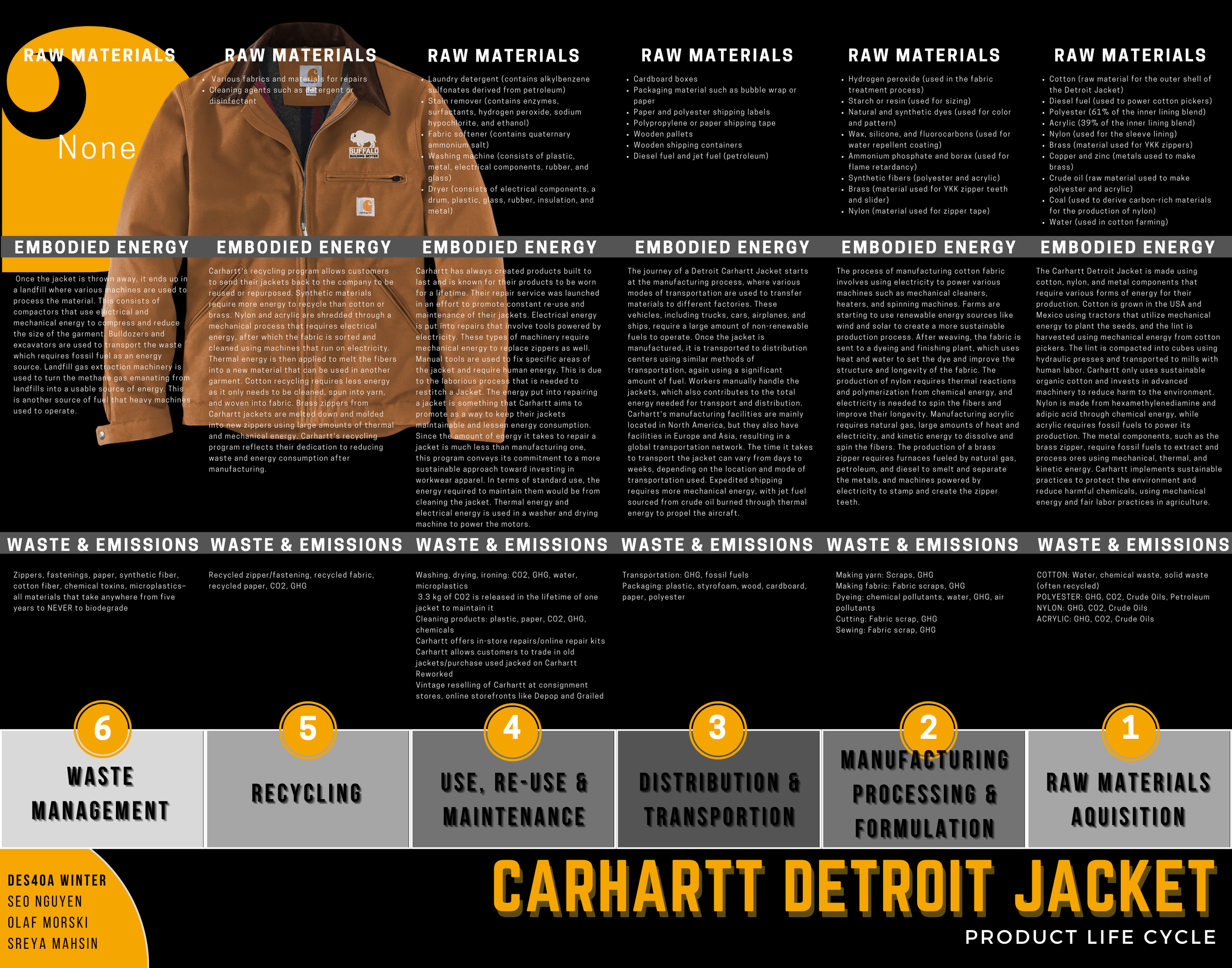 Vetement carhartt pro hotsell